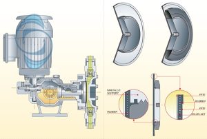 Cấu tạo máy bơm định lượng hóa chất màng piston.